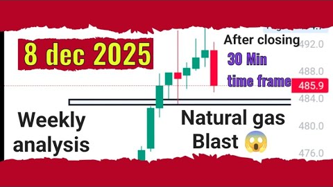 Crude Oil analysis for Monday 8 Dec 2025 | Natural Gas analysis | MCX #naturalgasnews #mcxtrading