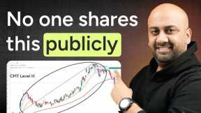 Secret Momentum Trading Strategy to Capture BIG MOVES | Breakout Trading | Himanshu Arora