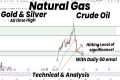 Natural Gas Hitting Level of