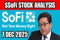 SoFi Stock - Stock Market analysis