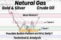 Natural Gas Possible Bullish Pattern