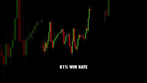 Powerful XAUUSD Gold Trading Strategy