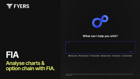 Chart and Options Analysis with FIA | The Future of Trading