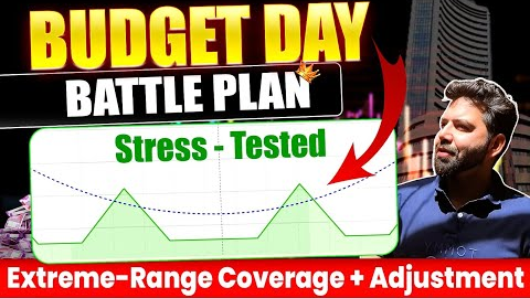 Operation Budget Day: The Options Strategy + Adjustments + XXXL Wide Range