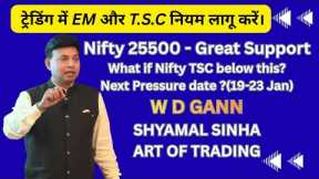 W D GANN-ART OF TRADING-25500 - a great support. Next Pressure date? 19-23 Jan #tradingtips  #stocks