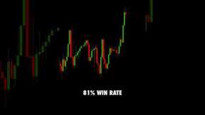 Powerful XAUUSD Gold Trading Strategy