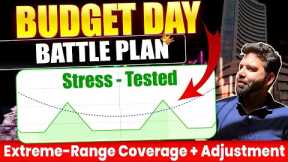 Operation Budget Day: The Options Strategy + Adjustments + XXXL Wide Range
