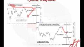 Trading Commodity Options with Creativity: How to use the market’s money to finance speculations.
