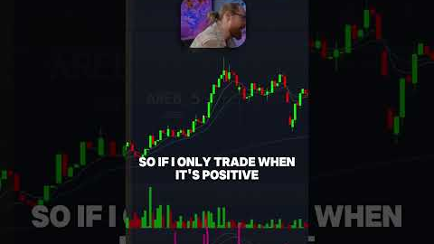 Utilizing the MACD when day trading 📚