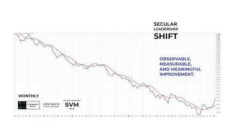 How To Leverage The Miracle Of Compounding In A Secular Bull Market