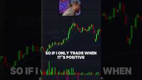 Utilizing the MACD when day trading 📚