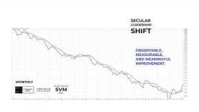 How To Leverage The Miracle Of Compounding In A Secular Bull Market