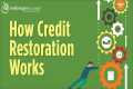 How Does Credit Restoration Work?
