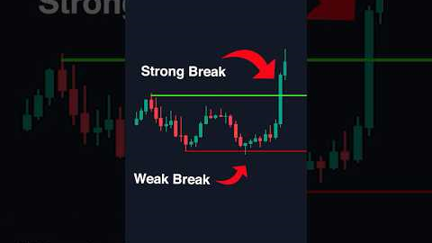 This Trading Setup Prints Money