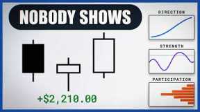 I Tested 100+ Indicator Combinations (Found The One That Pays The Most)