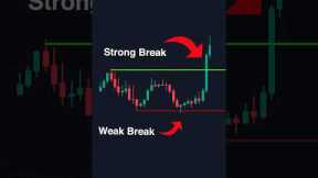This Trading Setup Prints Money