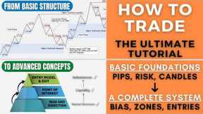 How to Start Trading - Full Trading Course
