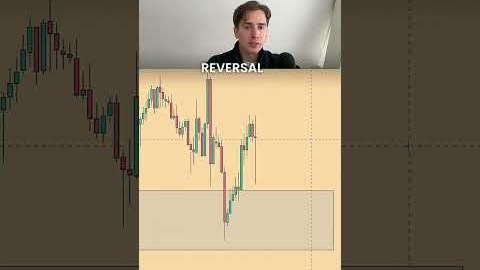 Gold Trading Strategy Explained - SMC, Supply and demand, liquidity xauusd trade breakdown