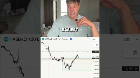How I made TJRs trading strategy even better #daytrader #futures #ict #tjr