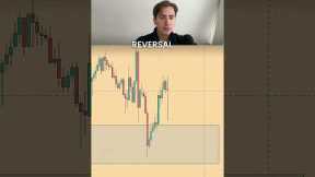 Gold Trading Strategy Explained - SMC, Supply and demand, liquidity xauusd trade breakdown
