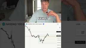 How I made TJRs trading strategy even better #daytrader #futures #ict #tjr