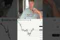 How I made TJRs trading strategy even 