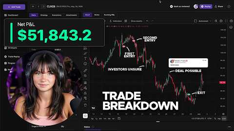 I Made $51,843 Trading Crude Oil (Crazy Conditions)